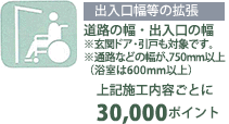 出入口幅等の拡張