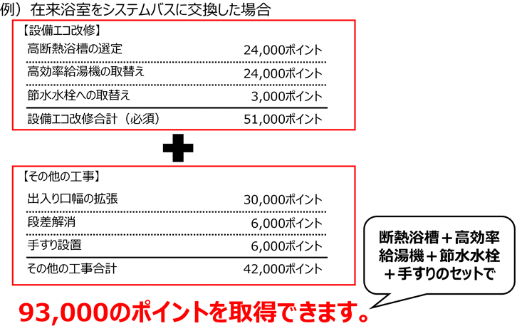 在来浴室をシステムバスに交換した場合