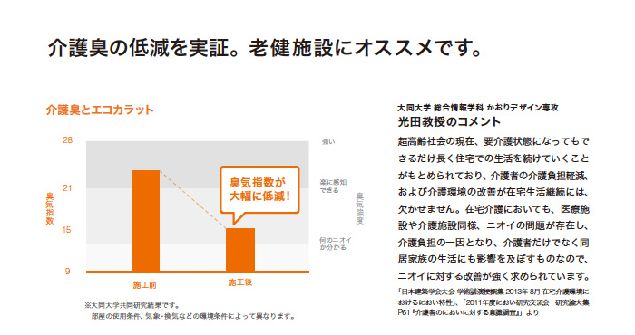 エコカラットでこんな効果が得られます！