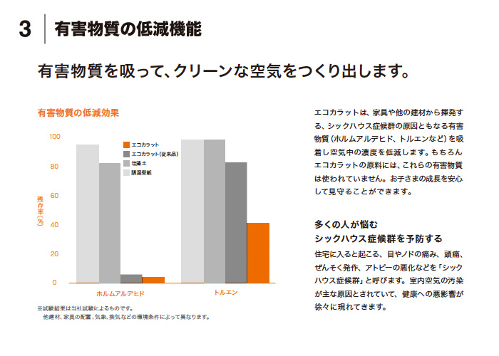 エコカラットでこんな効果が得られます！