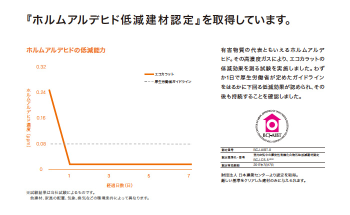 エコカラットでこんな効果が得られます！