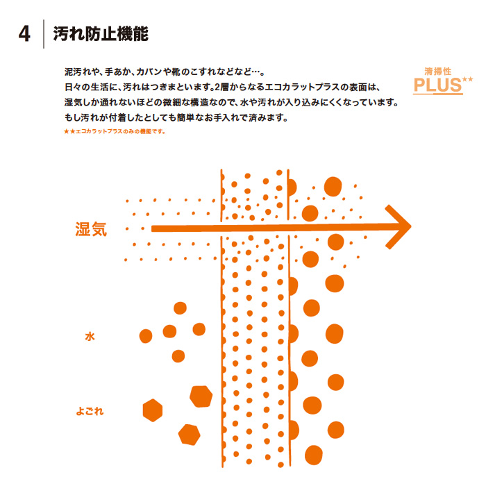 エコカラットでこんな効果が得られます！