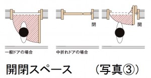 写真③