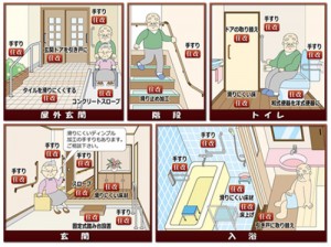 介護保険住宅改修について