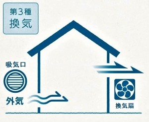 家庭での感染対策　換気について