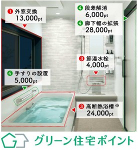 ご存知ですか？“グリーン住宅ポイント制度”