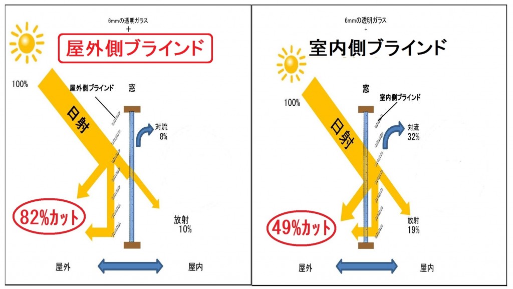 101 - コピー