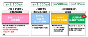 “リフォーム補助金制度はじまります！”